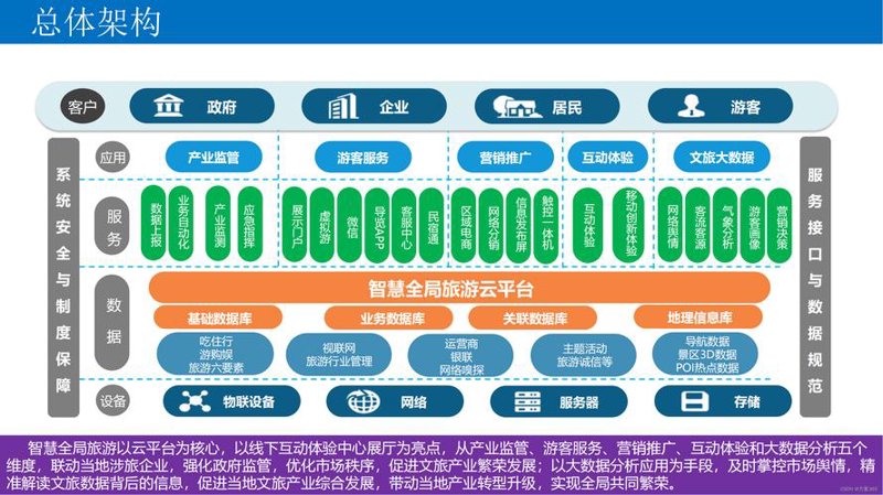 系统集成助力企业数字化转型
